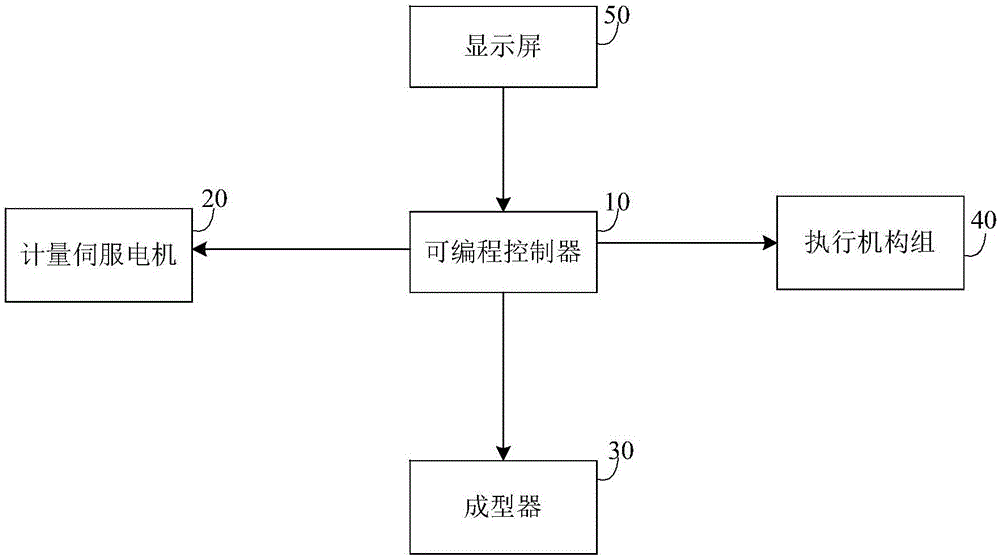 一種全自動(dòng)制袋計(jì)量包裝方法與流程