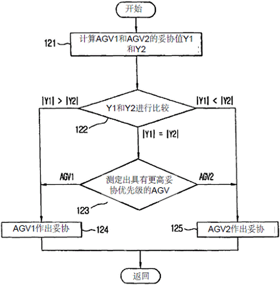 一種自引導小車的控制方法及系統(tǒng)與流程