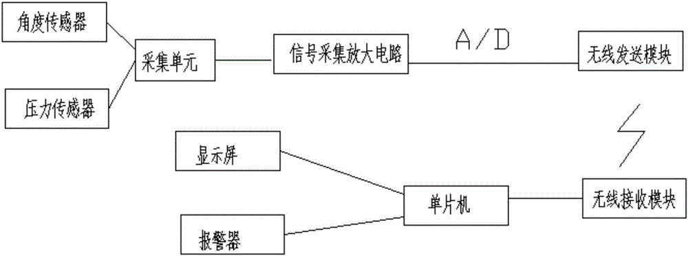 一種皮帶機(jī)物流量監(jiān)控系統(tǒng)的制作方法與工藝