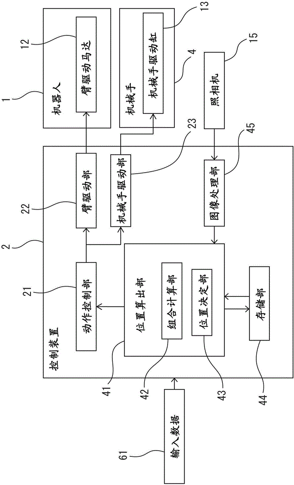 設(shè)定堆積物品的位置的堆裝模式計算裝置的制作方法