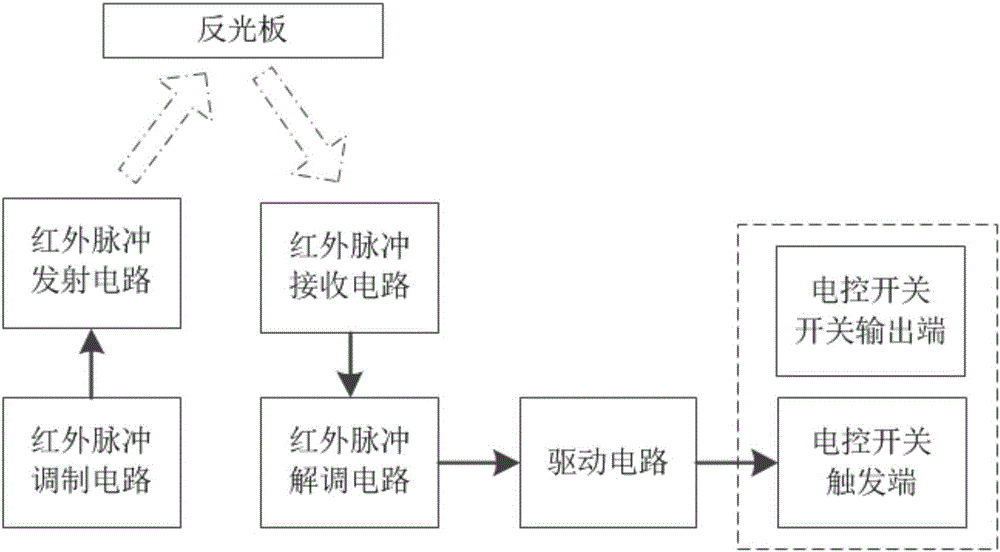 电梯定点制动检测系统及制动距离检测方法与流程