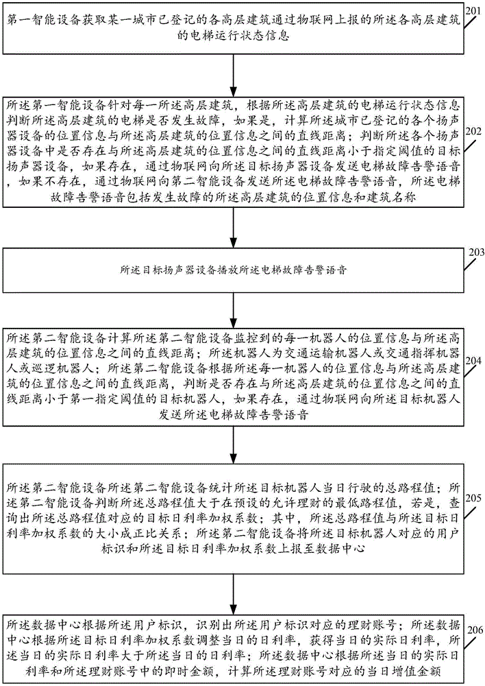 一種應(yīng)用于電梯的機器人告警方法及系統(tǒng)與流程