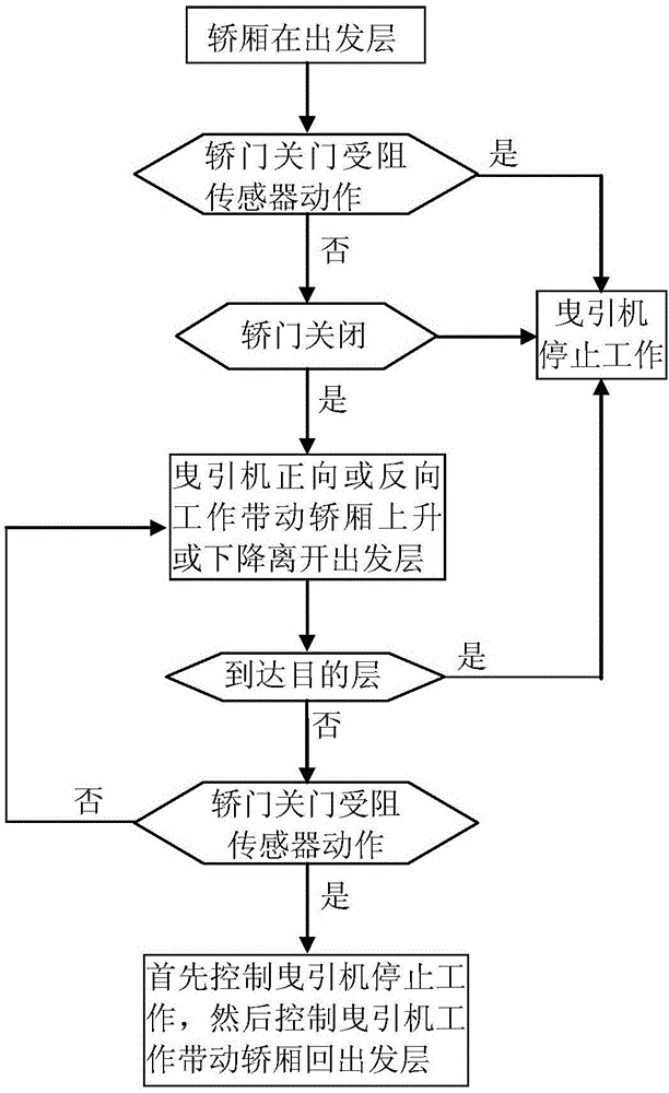 電梯控制裝置的制作方法