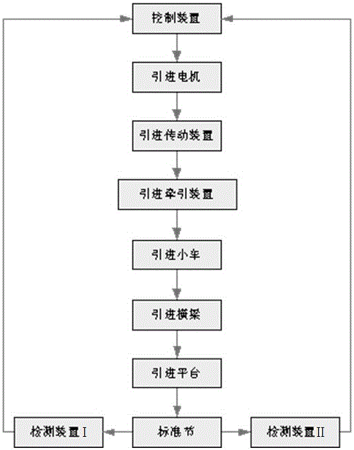 一種塔機頂升自引進(jìn)設(shè)備、系統(tǒng)及控制方法與流程