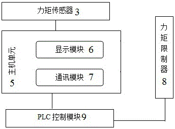 一種具有防拆功能的安全力矩限制系統(tǒng)及控制方法與流程