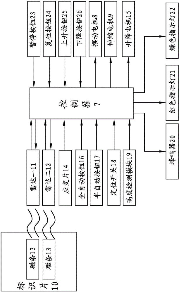 一种双柱液压举升机自动定位汽车举升点的装置及方法与流程