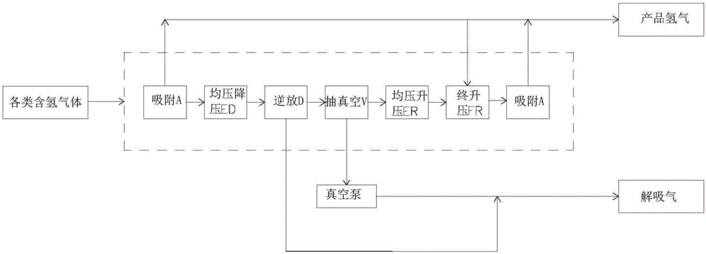 一種提高氫氣收率的VPSA提氫方法及裝置與流程