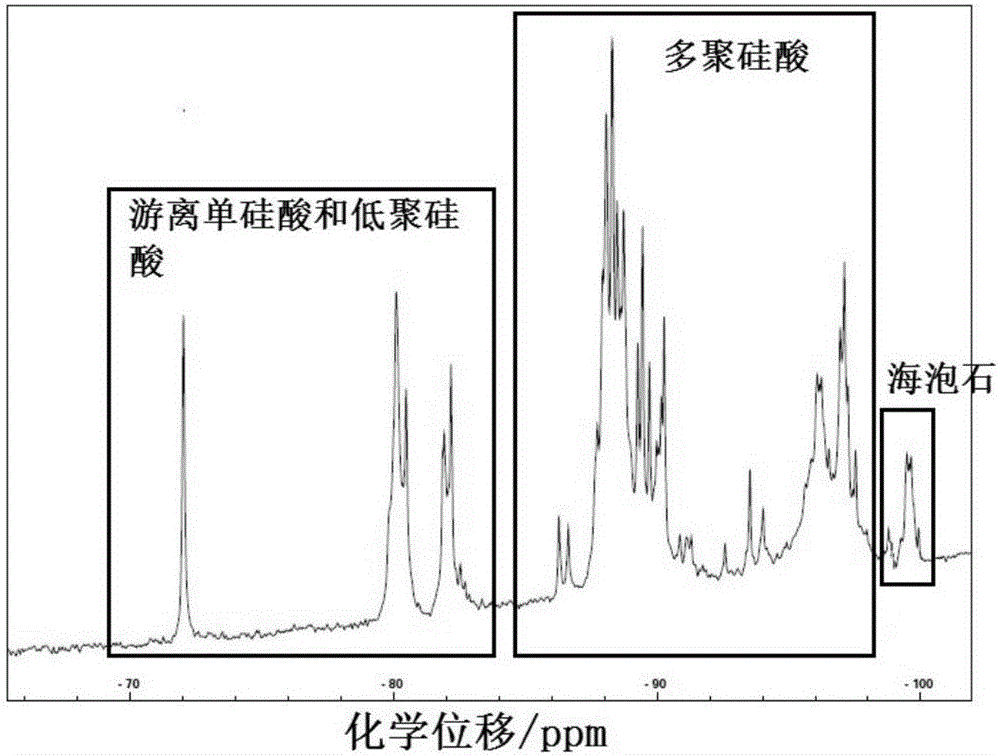 一种骨架改性海泡石及其制备方法和在阻隔土壤重金属离子中的应用与流程