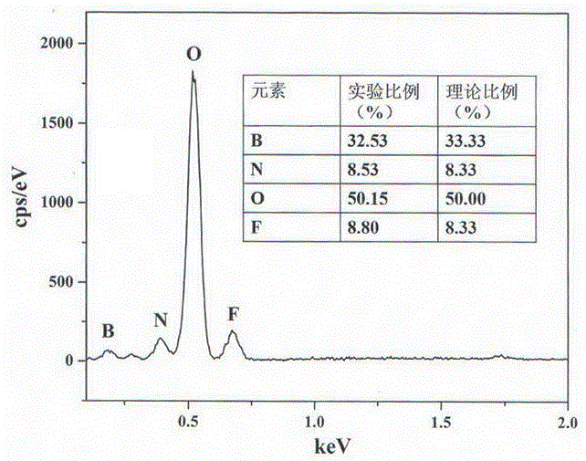 化合物氟硼酸銨和氟硼酸銨非線性光學(xué)晶體及制備方法和用途與流程