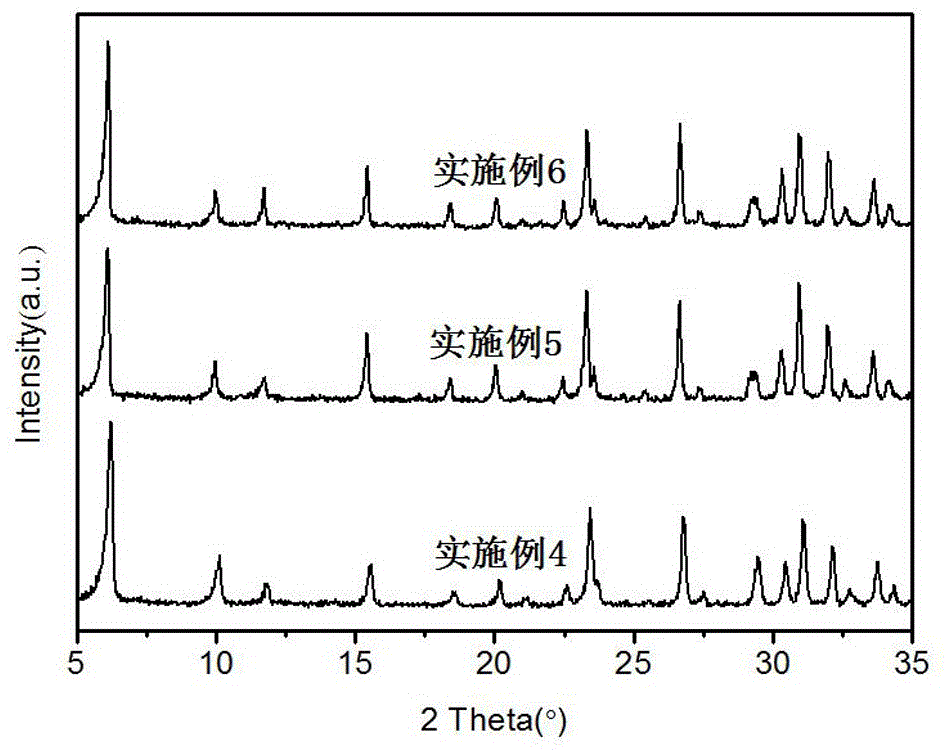 一种使用Na2CO3辅助合成低硅铝比X型分子筛的方法与流程