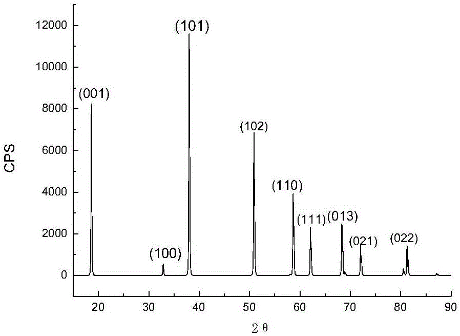 菱镁矿制备氧化镁或氧化镁与纤维状氢氧化镁的方法与流程