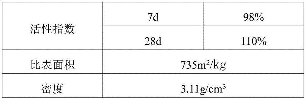 一种从煤系高岭土中制取氢氧化铝和混凝土掺合料的工艺的制作方法与工艺