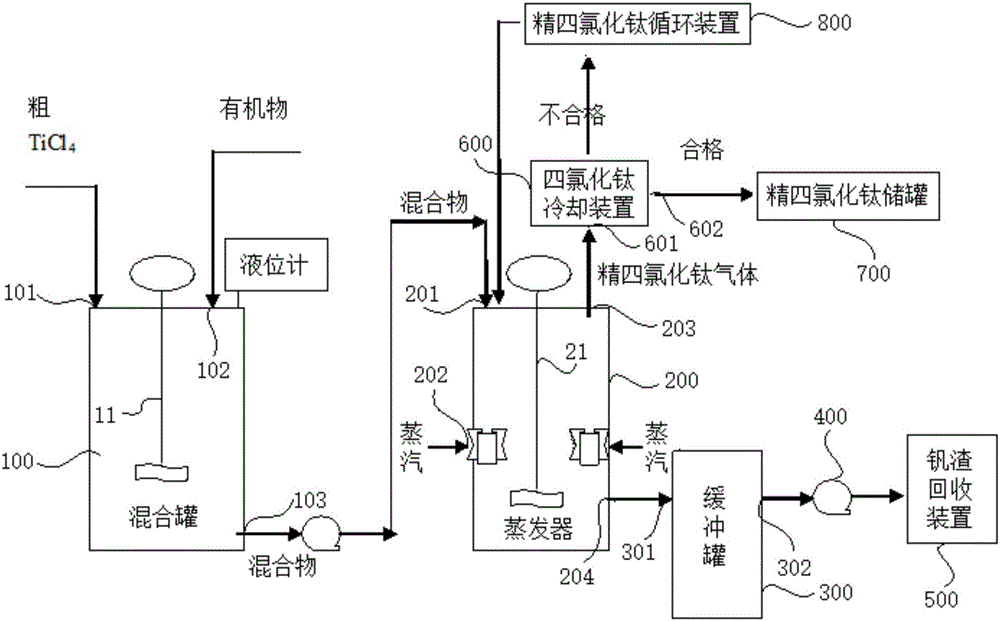 處理粗四氯化鈦的系統(tǒng)和方法與流程