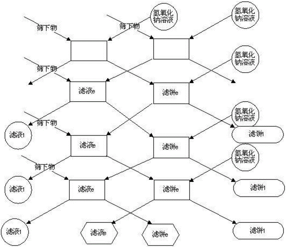 一种从废弃SCR脱硝催化剂中分离回收二氧化钛的方法与流程