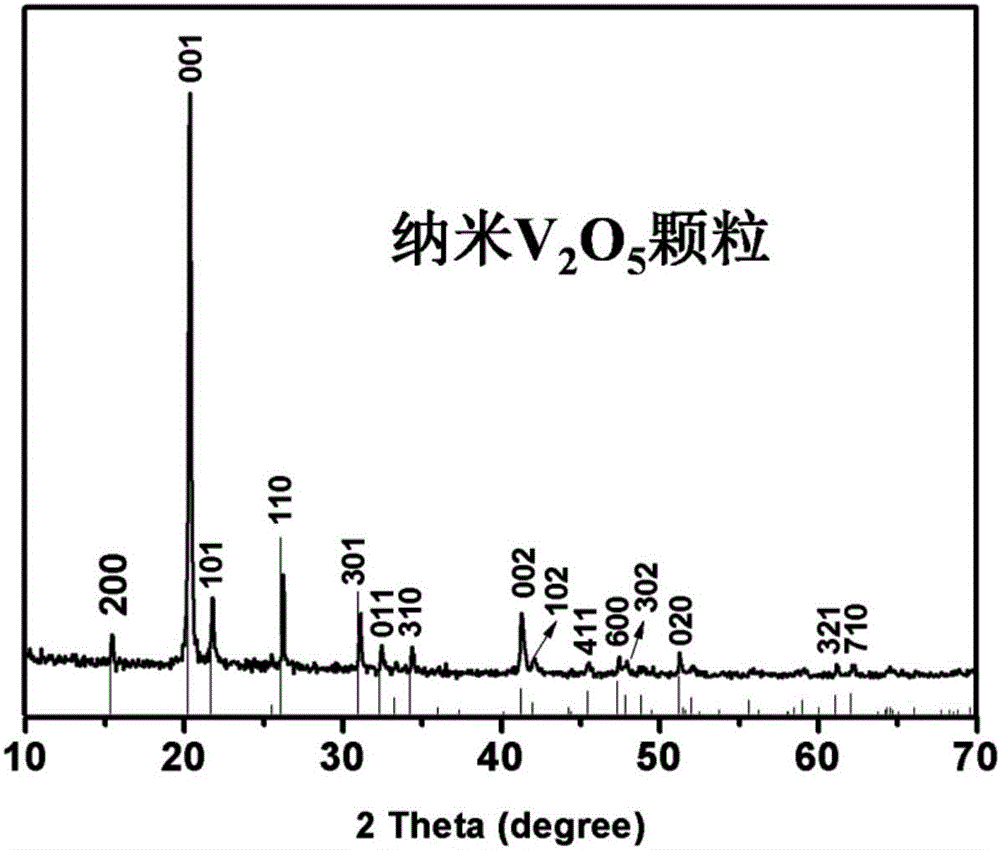 一種適于工業(yè)化生產(chǎn)的納米五氧化二釩正極材料的制備方法及應(yīng)用與流程