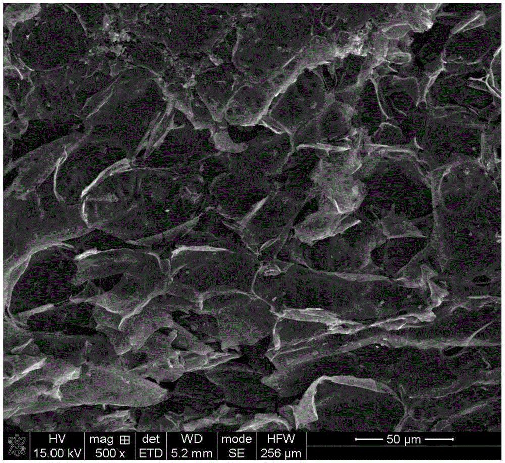 利用花生壳制备钠离子电池电极碳材料的方法与流程