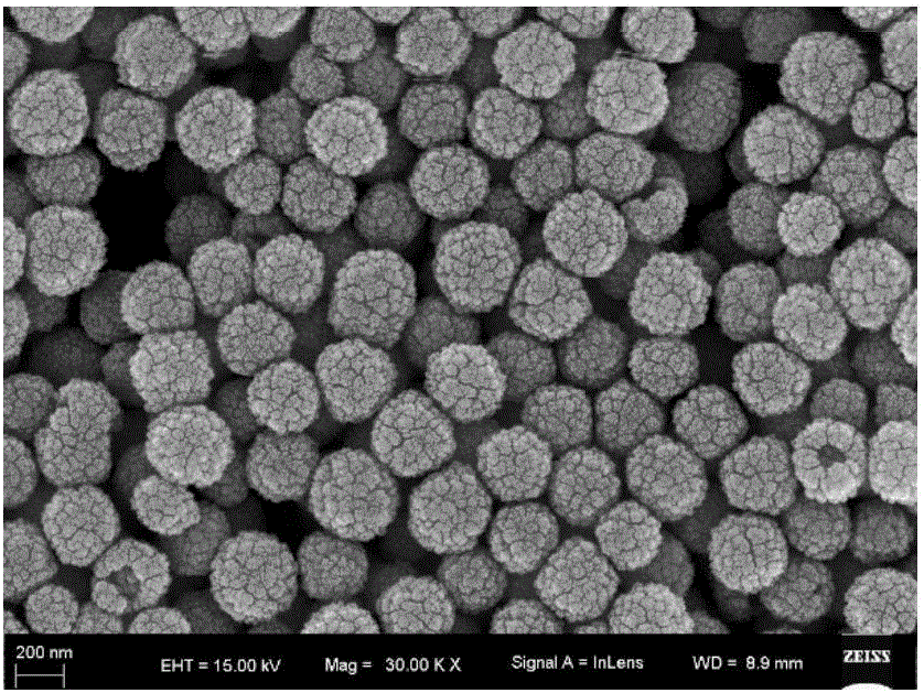 一种具有光子晶体响应的单分散多孔磁性微球及制备方法与流程