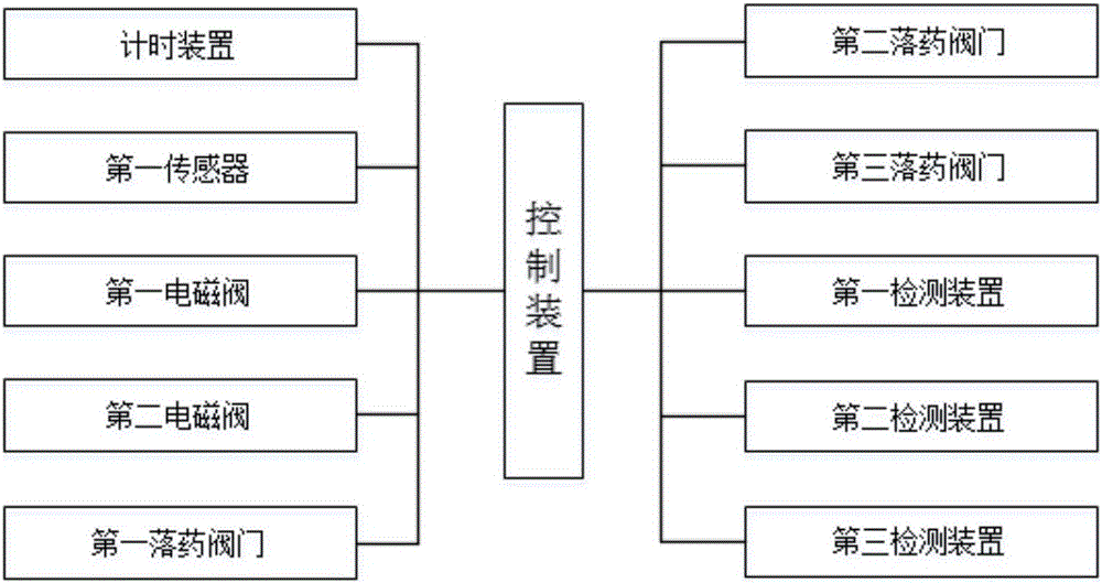 一種自動(dòng)化污水處理系統(tǒng)的制作方法與工藝