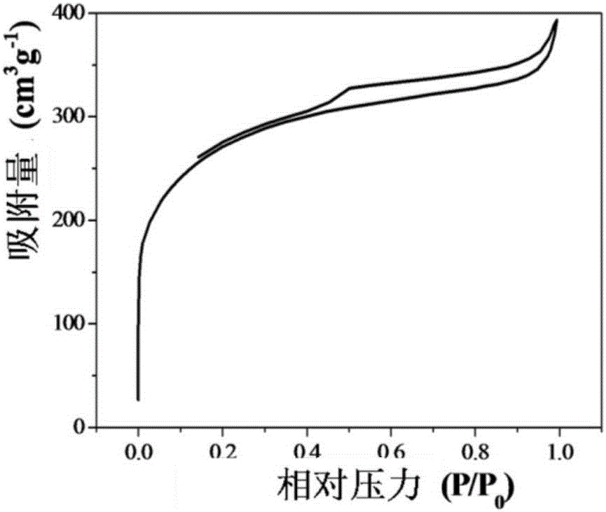 一种生物碳电极材料及其制备方法与流程