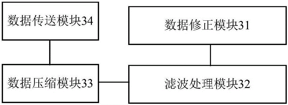 一种可有效监控的城市污水处理系统的制作方法与工艺