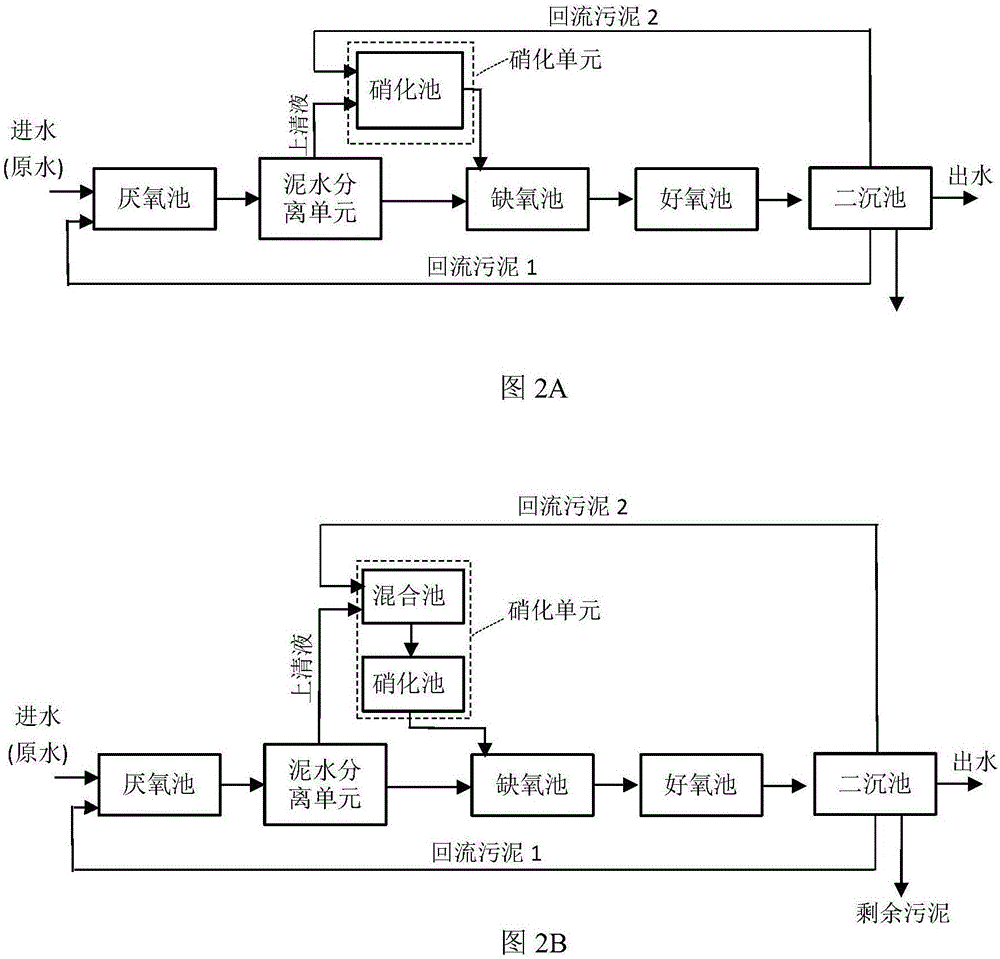 一种污水脱氮除磷系统的制作方法与工艺