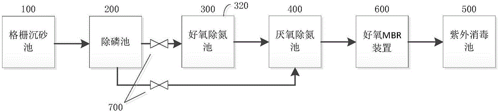 污水处理方法及污水处理系统与流程