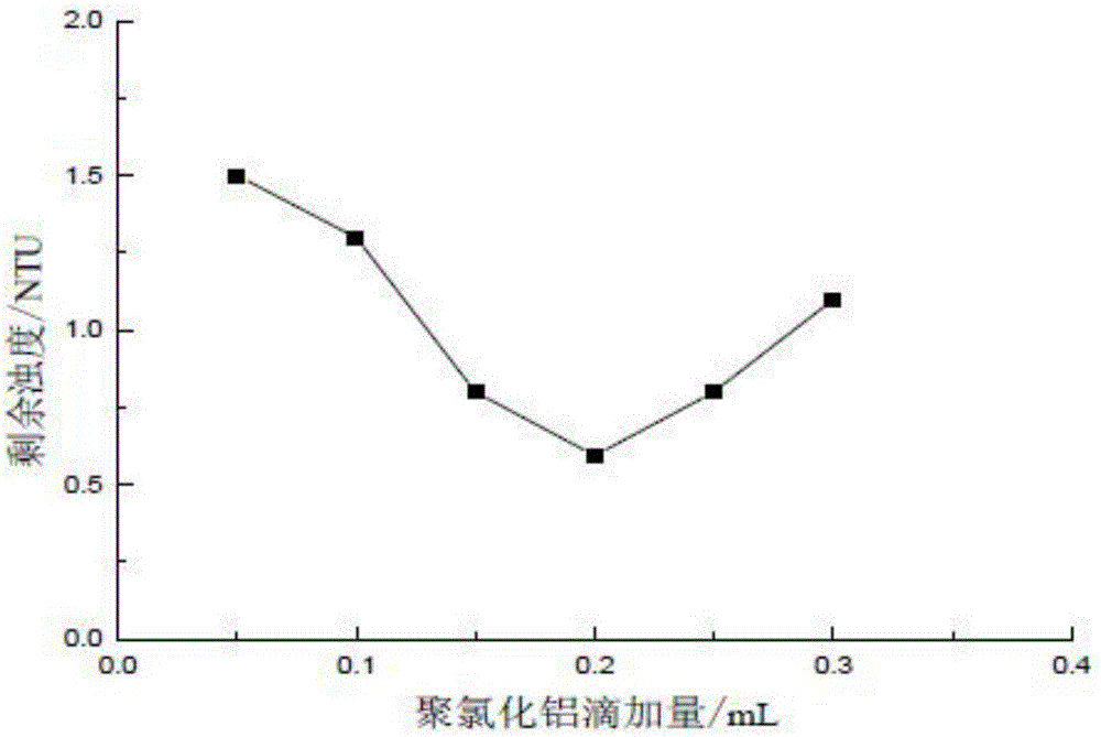 一種處理微污染水的方法與流程