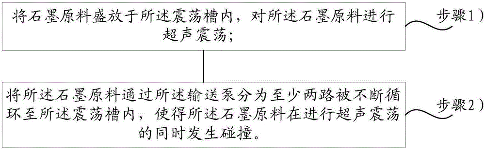 石墨原料的預(yù)處理裝置及方法、石墨中間體和石墨烯與流程