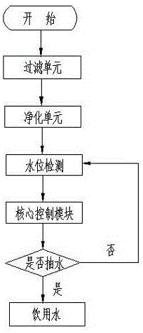 一種飲水機(jī)漏廢水回收利用裝置的制作方法