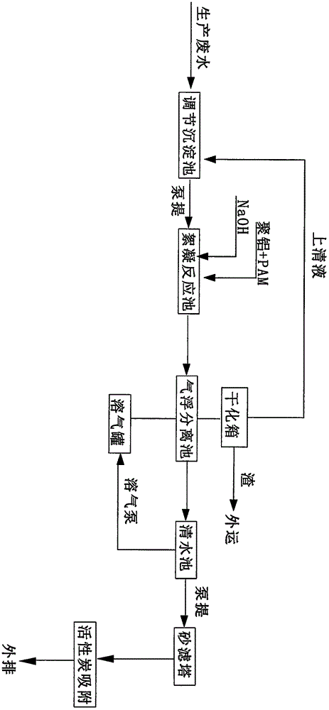 环保节能,再生,污水处理设备的制造及其应用技术 离子吸附交换法是