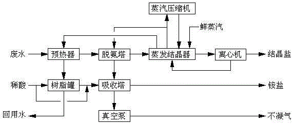 一種處理高氨氮高鹽廢水的裝置及處理方法與流程