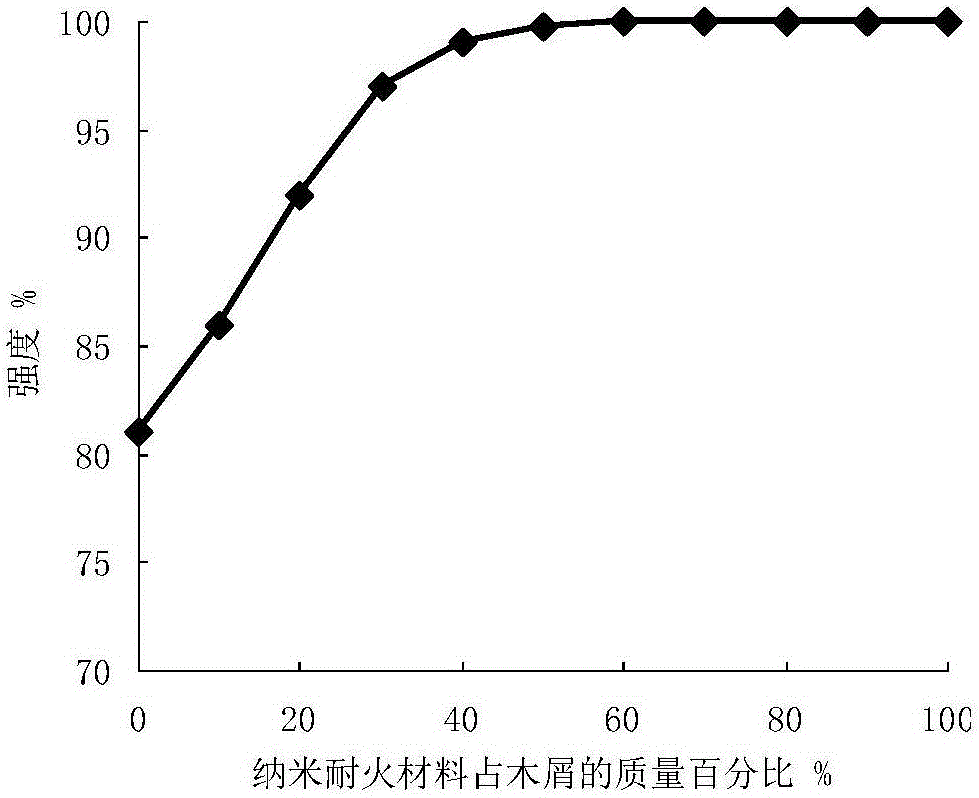 一種高著火點顆粒活性炭及其制備方法與流程