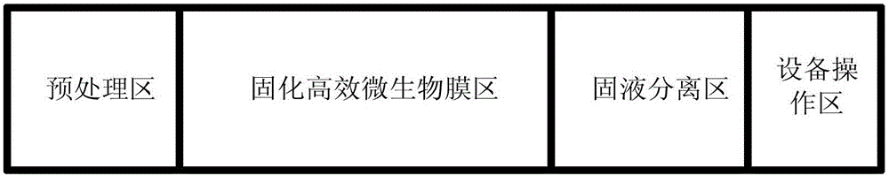 一種固化高效微生物膜污水處理方法與設(shè)備與流程