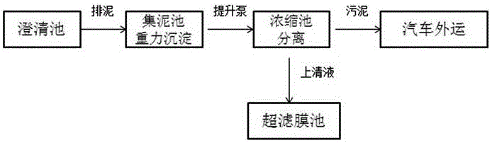 一種排泥水處理系統(tǒng)及處理工藝的制作方法與工藝