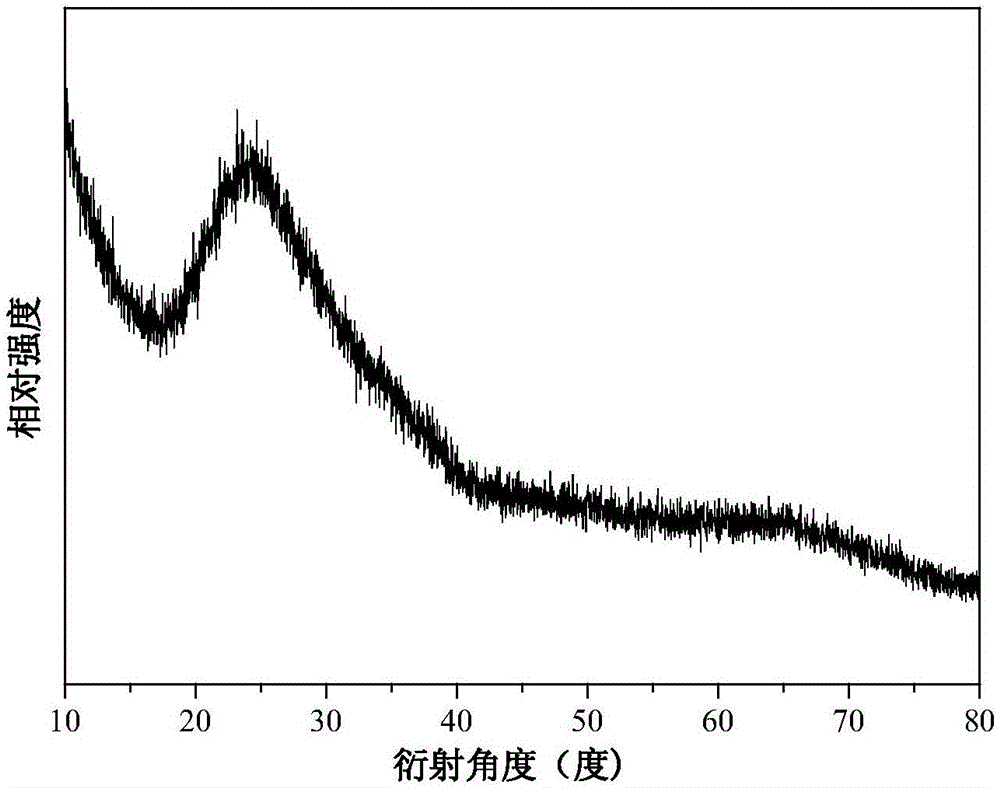 一种Mn2+激活的白光玻璃及其制备方法与流程