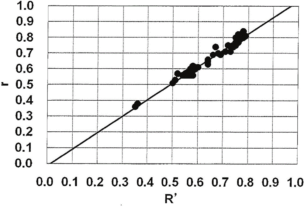 化學(xué)強(qiáng)化用玻璃的制作方法與工藝