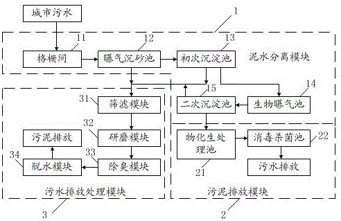 一種城市污水深度處理系統(tǒng)的制作方法與工藝