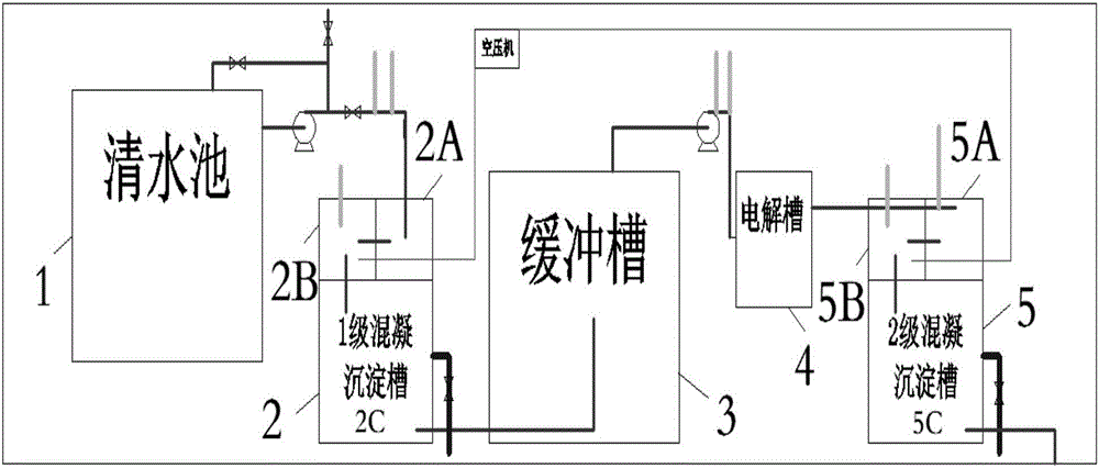 纤维素乙醇生产废水的处理系统及其方法与流程