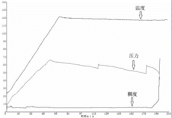 一种耐高温油井封堵剂的制作方法与工艺