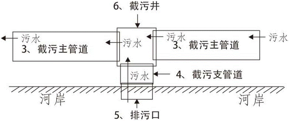 一種河道排污口截污導(dǎo)流的原位凈化處理方法和系統(tǒng)與流程