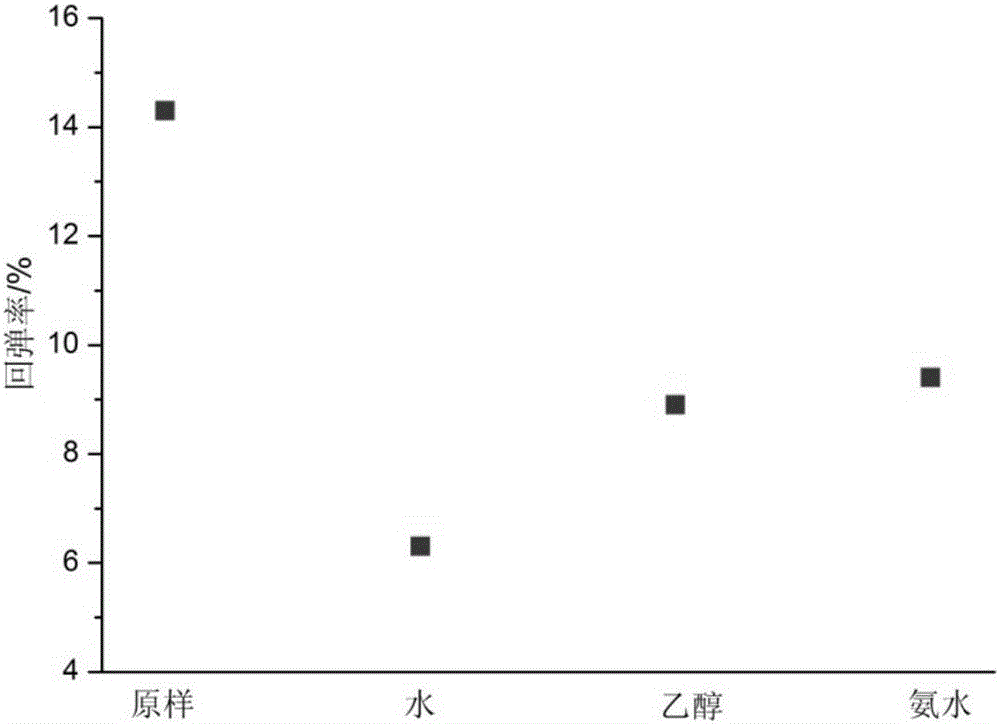 一种纳米二氧化硅粉末基超级复合隔热材料的制备方法与流程