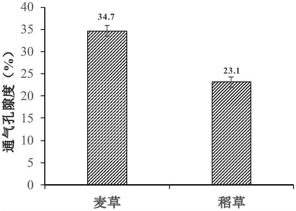 稻秸秆工厂化栽培双孢蘑菇的方法及其培养料配方与流程