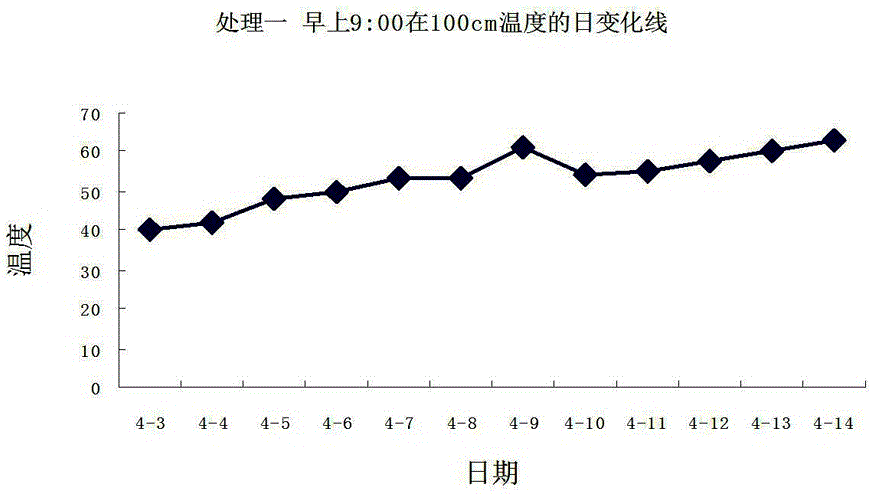 一種能降低琯溪蜜柚汁胞粒化的專用有機(jī)肥及其制備方法與流程