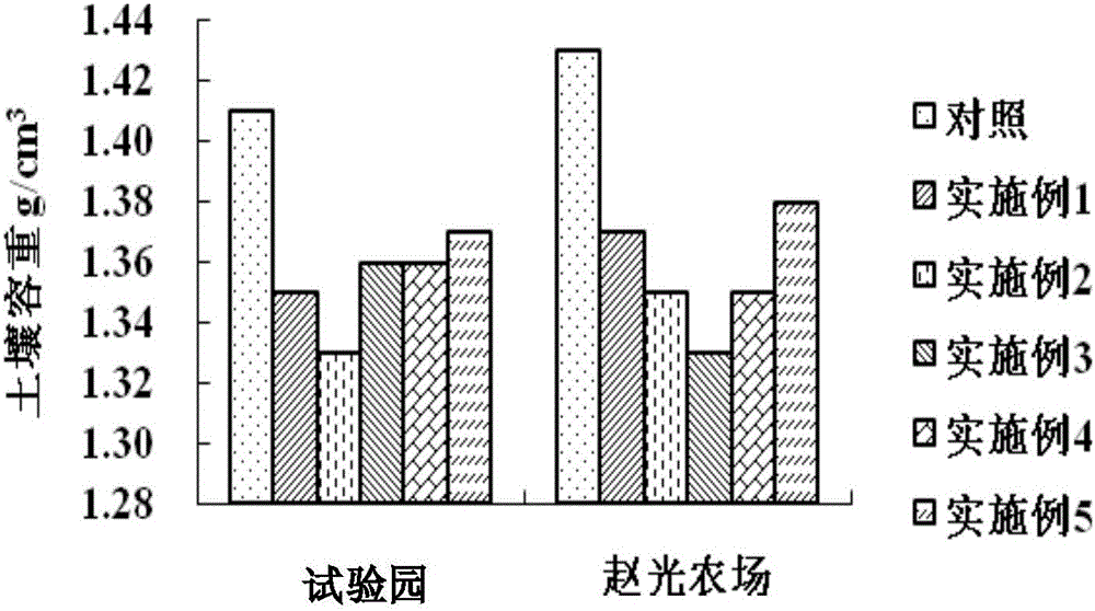 一种适用于少免耕种植的营养型土壤调理剂及其制备方法和用途与流程