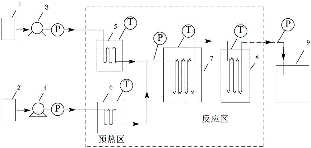 一种2,3‑二氟甲苯连续氧化制备2,3‑二氟苯甲醛的方法与流程