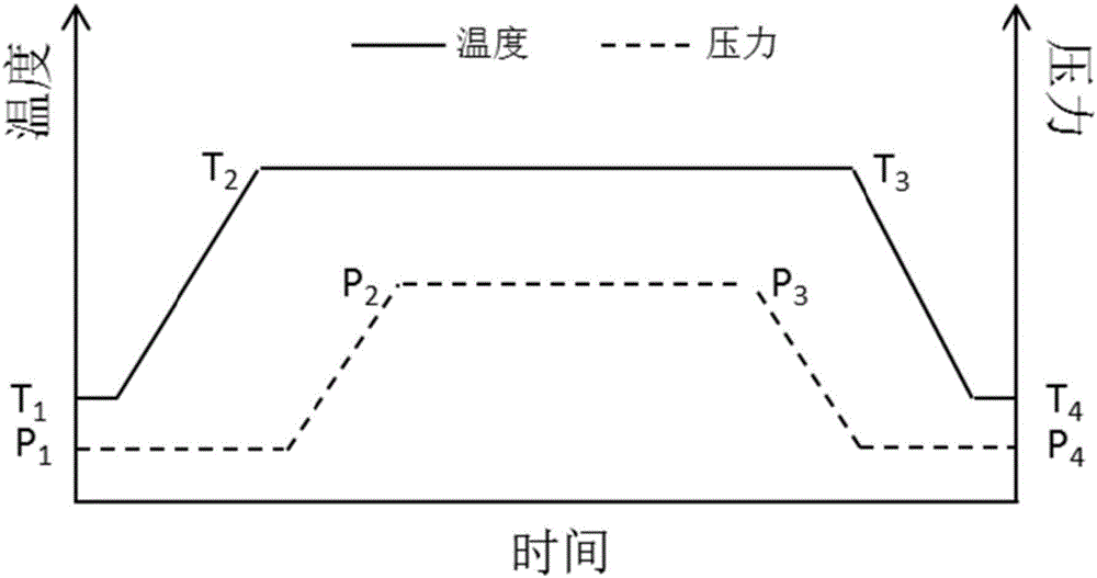 一種多孔介質(zhì)材料內(nèi)表面CaCO3礦化方法及其產(chǎn)品與流程