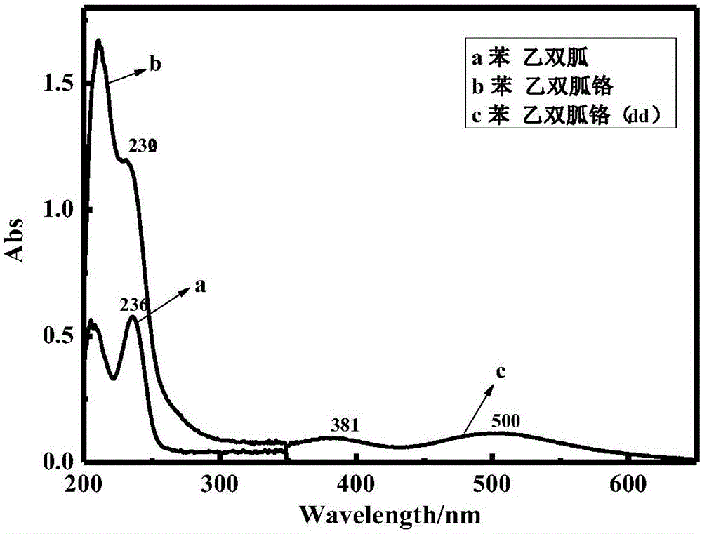 一種苯乙雙胍Cr(III)配合物及其制備方法和應(yīng)用與流程