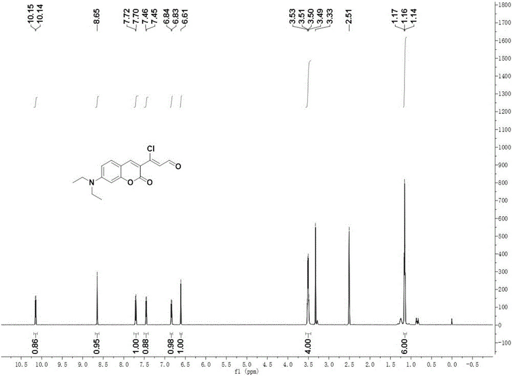 一种SO32‑/HSO3‑检测试剂及其合成方法和应用与流程