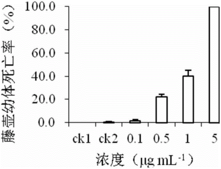 沙蠶毒素類化合物在防止海洋生物污損中的應(yīng)用的制作方法與工藝