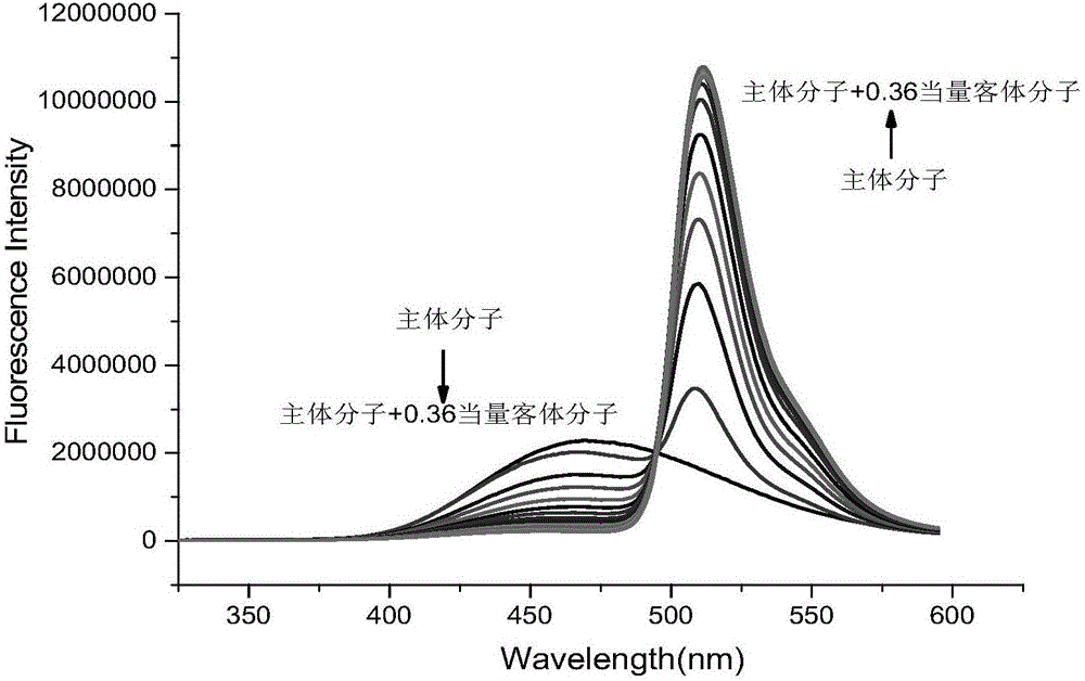 四苯乙烯双冠醚和氟硼二吡咯衍生物的自组装超分子的制作方法与工艺